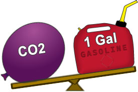 Gas and CO2